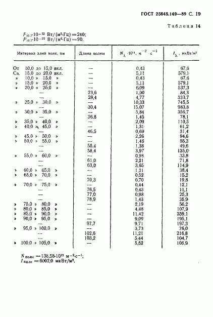 ГОСТ 25645.149-89, страница 20