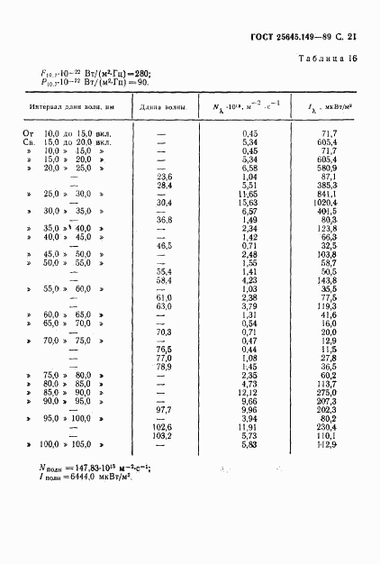 ГОСТ 25645.149-89, страница 22