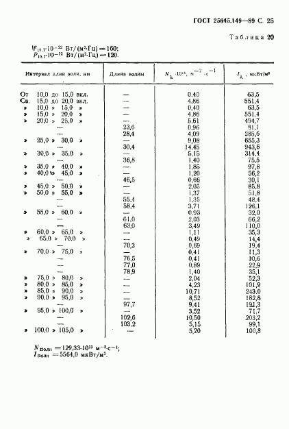 ГОСТ 25645.149-89, страница 26