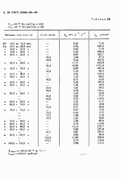 ГОСТ 25645.149-89, страница 29