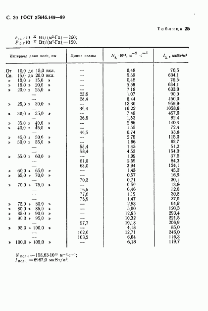 ГОСТ 25645.149-89, страница 31