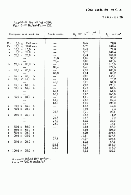 ГОСТ 25645.149-89, страница 32