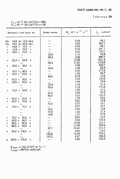 ГОСТ 25645.149-89, страница 36