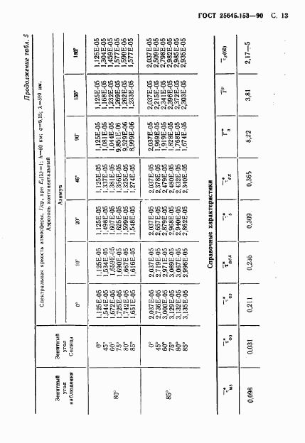 ГОСТ 25645.153-90, страница 14