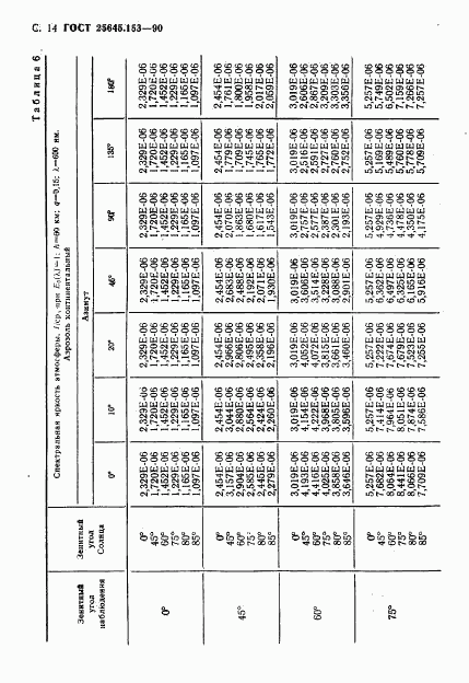 ГОСТ 25645.153-90, страница 15