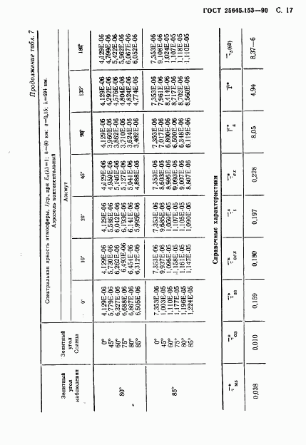 ГОСТ 25645.153-90, страница 18