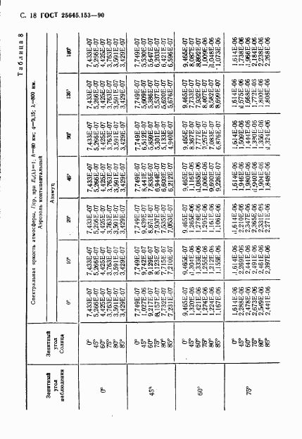ГОСТ 25645.153-90, страница 19