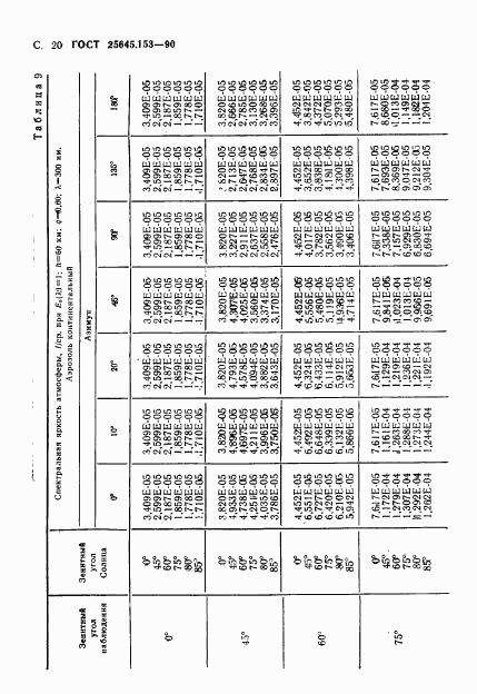 ГОСТ 25645.153-90, страница 21