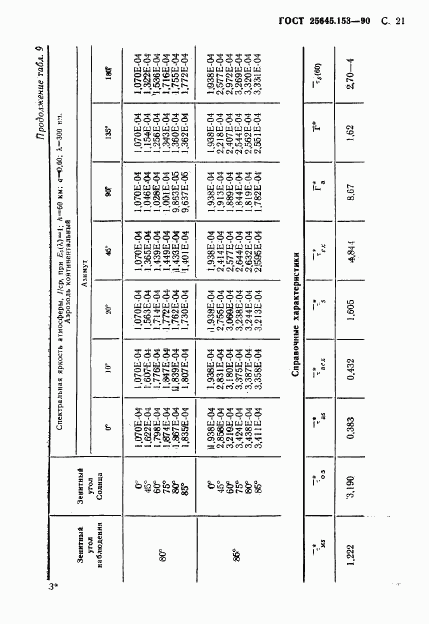 ГОСТ 25645.153-90, страница 22