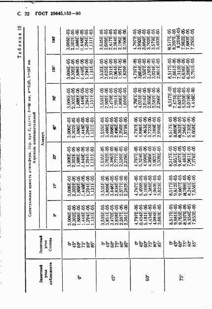ГОСТ 25645.153-90, страница 23
