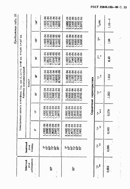 ГОСТ 25645.153-90, страница 24