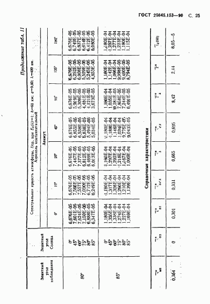 ГОСТ 25645.153-90, страница 26