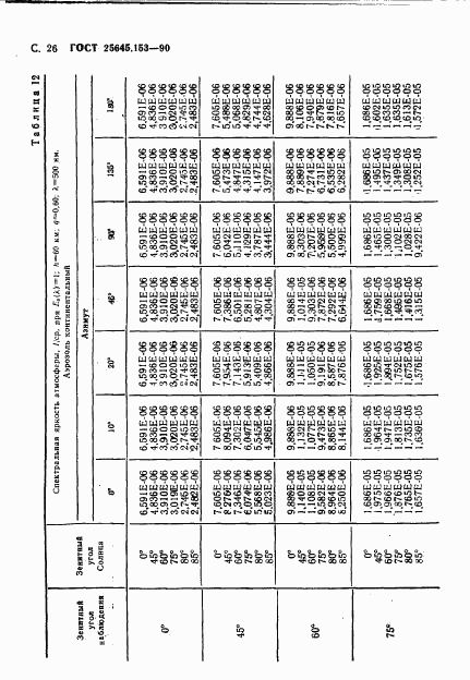 ГОСТ 25645.153-90, страница 27