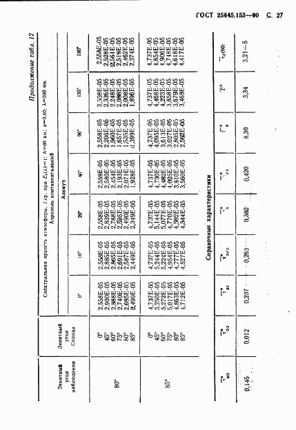 ГОСТ 25645.153-90, страница 28