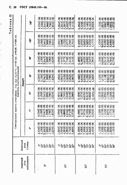 ГОСТ 25645.153-90, страница 29
