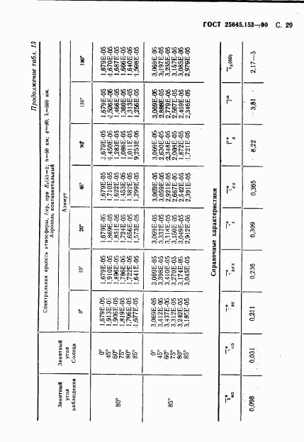 ГОСТ 25645.153-90, страница 30