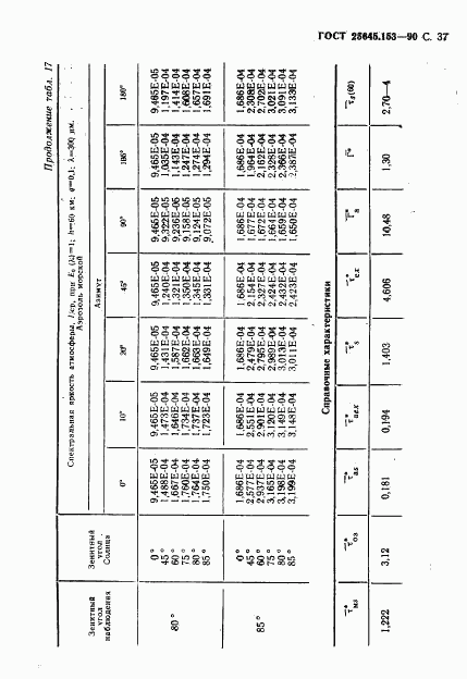 ГОСТ 25645.153-90, страница 38