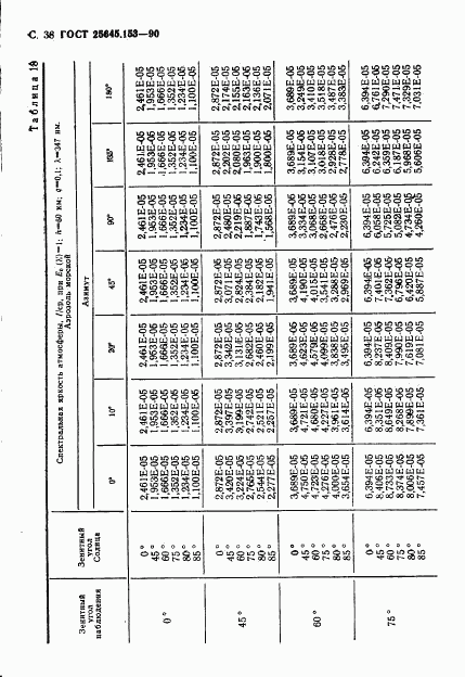 ГОСТ 25645.153-90, страница 39