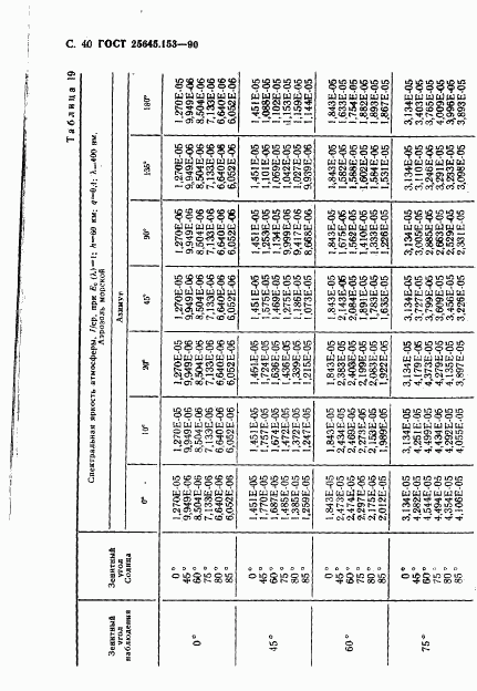 ГОСТ 25645.153-90, страница 41