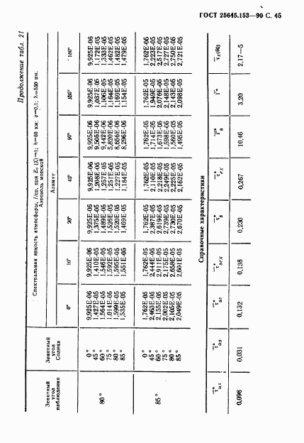 ГОСТ 25645.153-90, страница 46