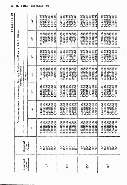 ГОСТ 25645.153-90, страница 47
