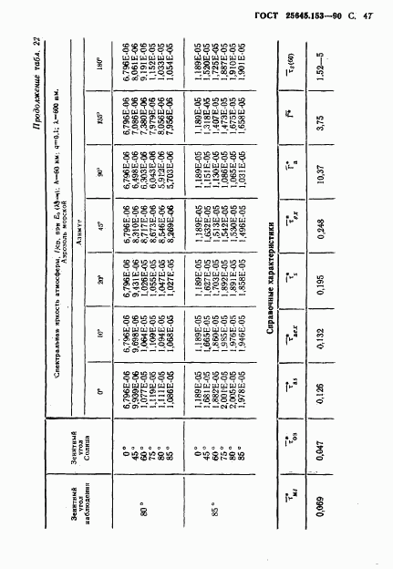 ГОСТ 25645.153-90, страница 48