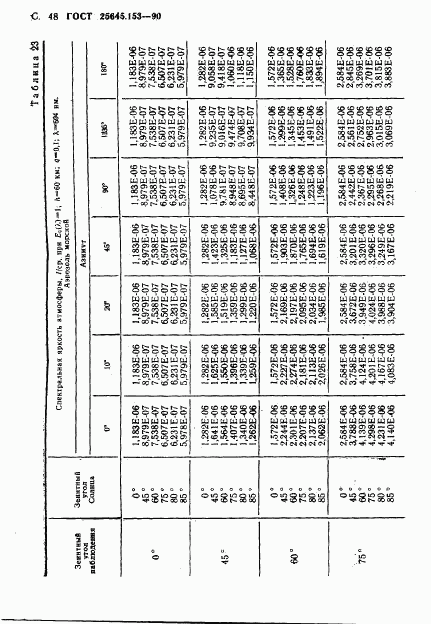 ГОСТ 25645.153-90, страница 49