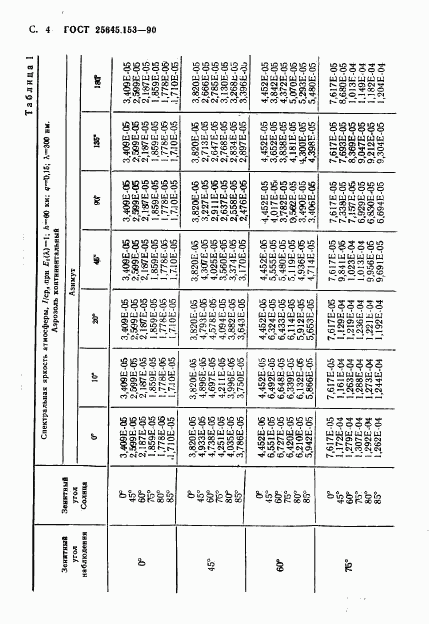 ГОСТ 25645.153-90, страница 5