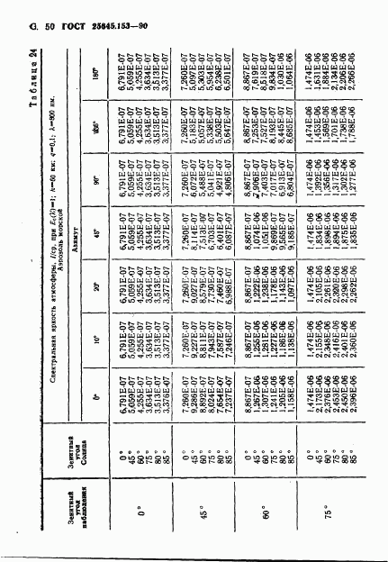 ГОСТ 25645.153-90, страница 51