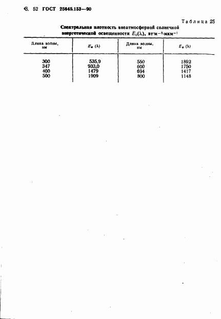ГОСТ 25645.153-90, страница 53