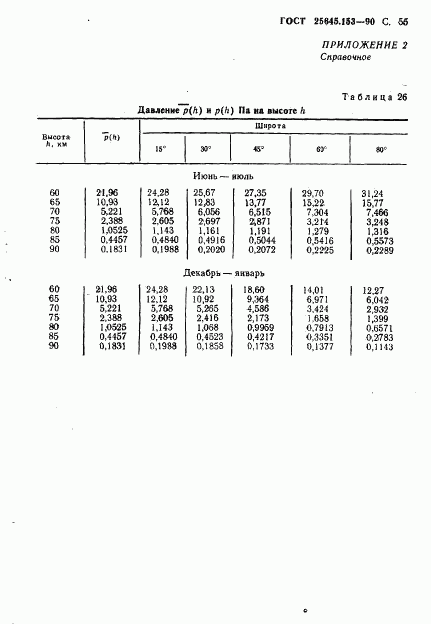 ГОСТ 25645.153-90, страница 56