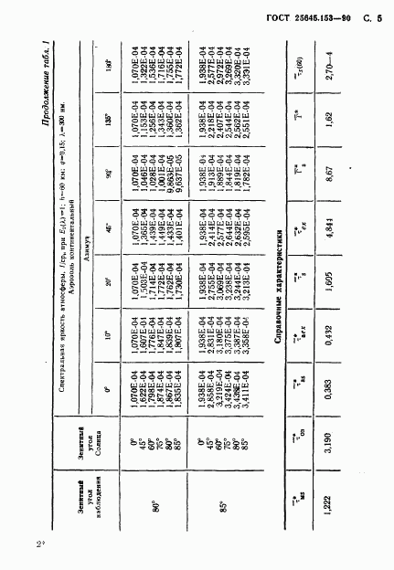 ГОСТ 25645.153-90, страница 6