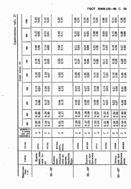 ГОСТ 25645.153-90, страница 60