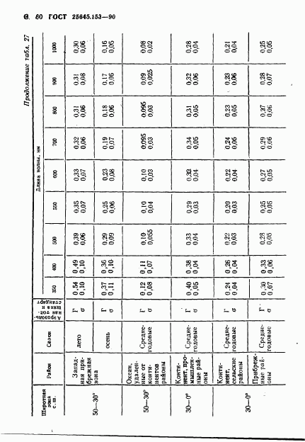 ГОСТ 25645.153-90, страница 61
