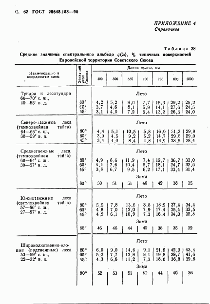 ГОСТ 25645.153-90, страница 63