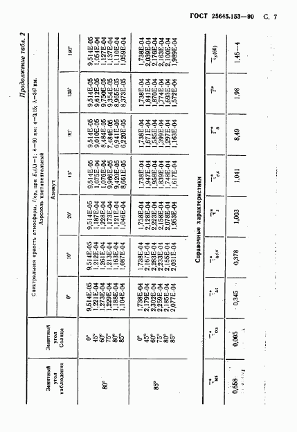 ГОСТ 25645.153-90, страница 8
