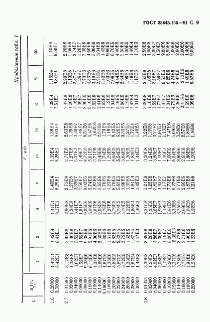 ГОСТ 25645.155-91, страница 10