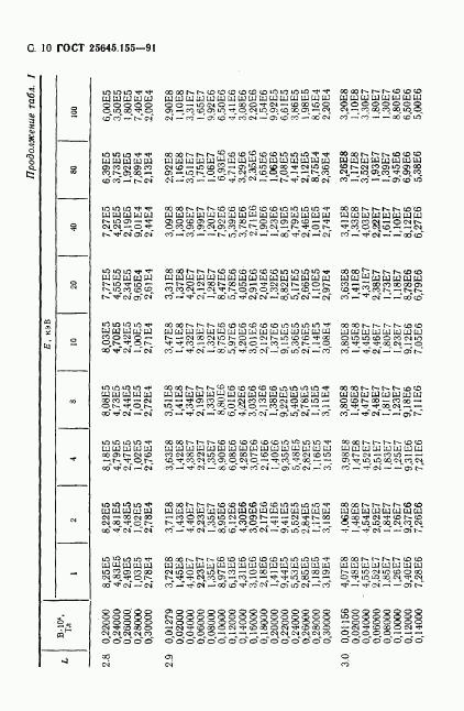 ГОСТ 25645.155-91, страница 11