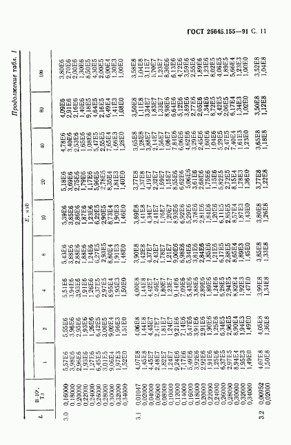 ГОСТ 25645.155-91, страница 12
