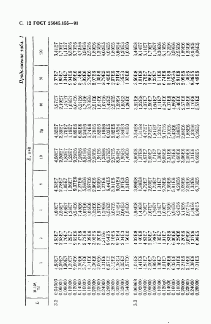 ГОСТ 25645.155-91, страница 13