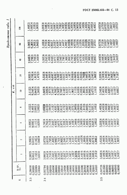 ГОСТ 25645.155-91, страница 14