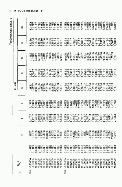 ГОСТ 25645.155-91, страница 15