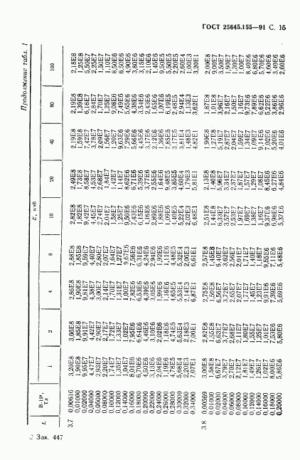 ГОСТ 25645.155-91, страница 16