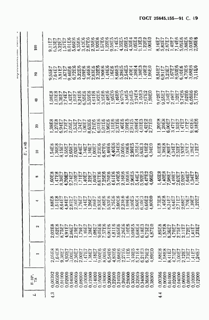 ГОСТ 25645.155-91, страница 20