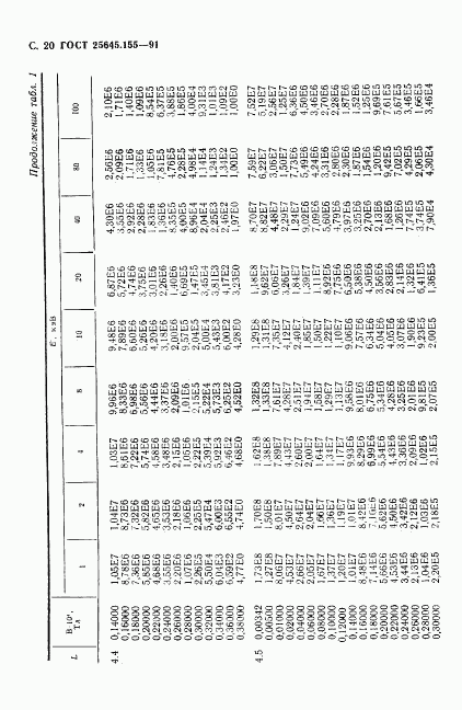ГОСТ 25645.155-91, страница 21