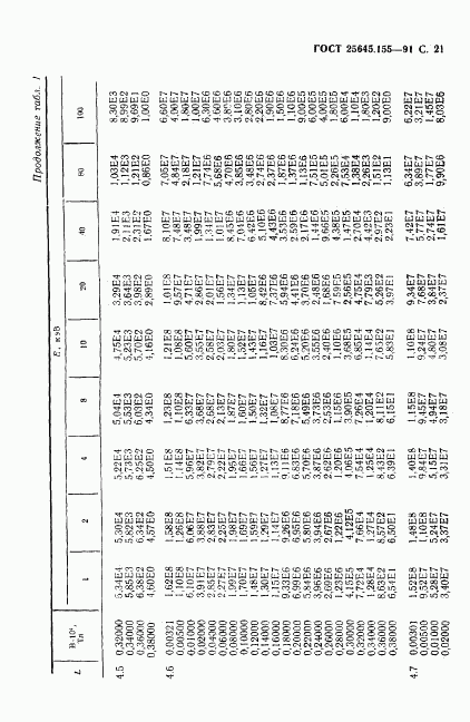 ГОСТ 25645.155-91, страница 22
