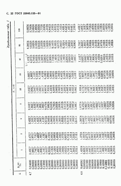 ГОСТ 25645.155-91, страница 23