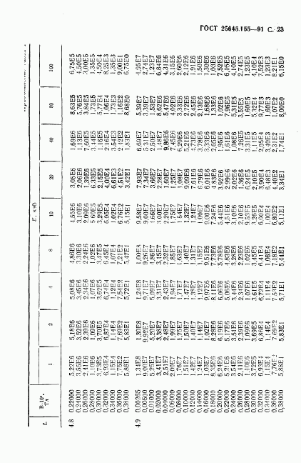 ГОСТ 25645.155-91, страница 24