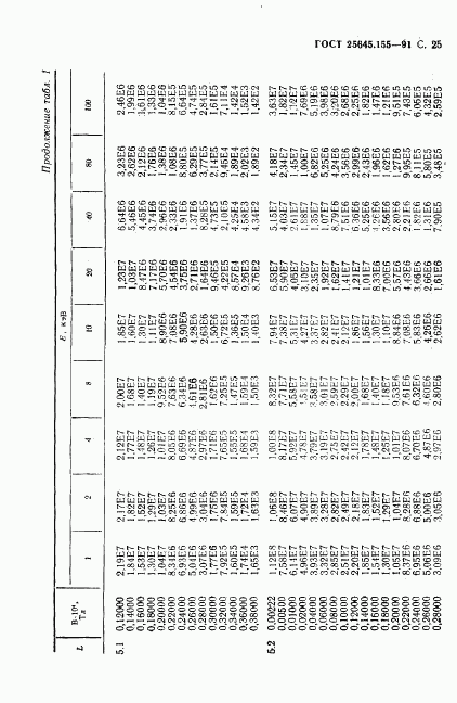 ГОСТ 25645.155-91, страница 26