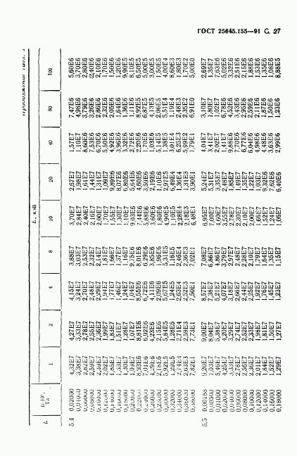 ГОСТ 25645.155-91, страница 28